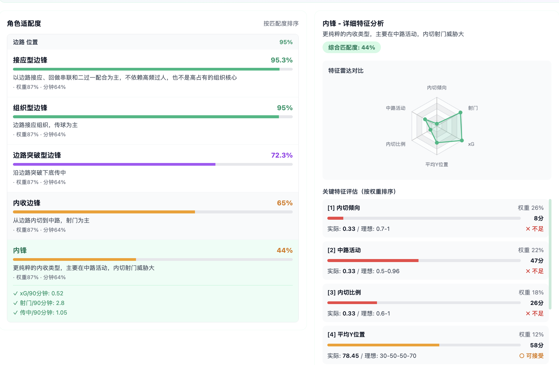 巴尔科拉的边路角色适配与关键特征