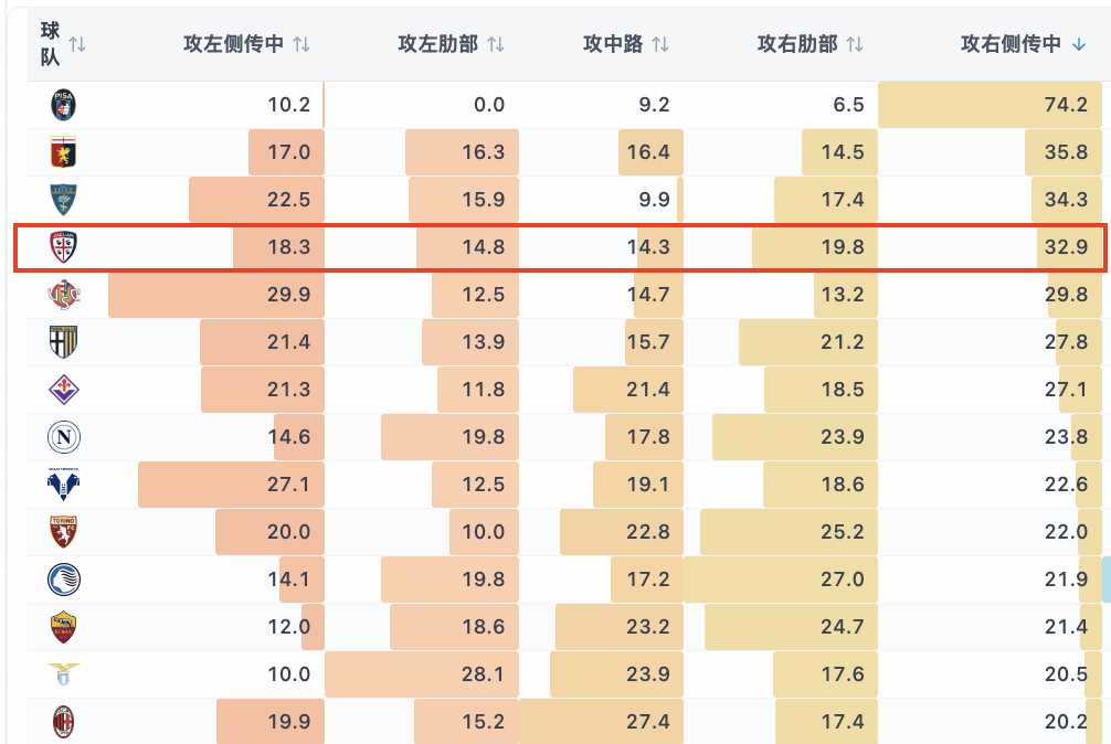 卡利亚里进攻方向