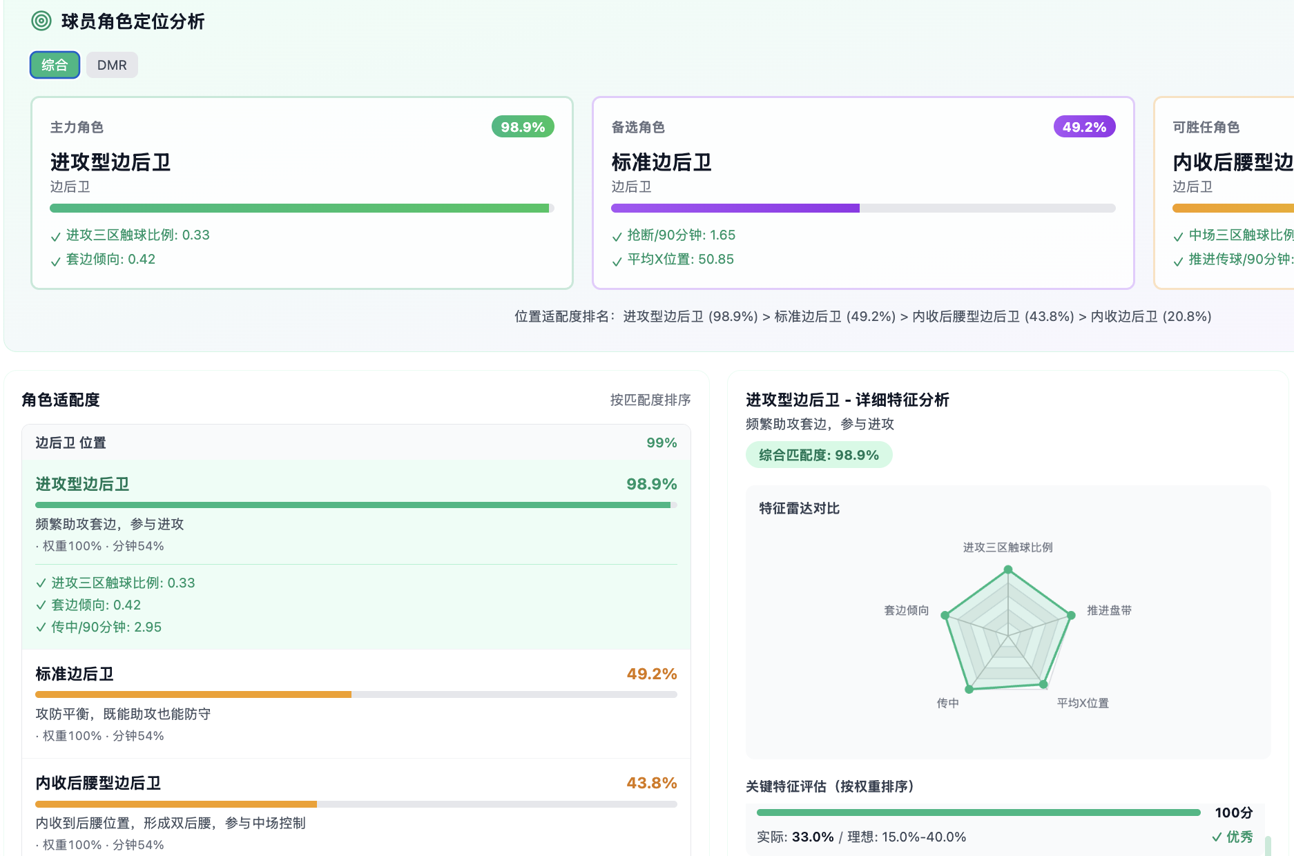 帕莱斯特拉的战术角色