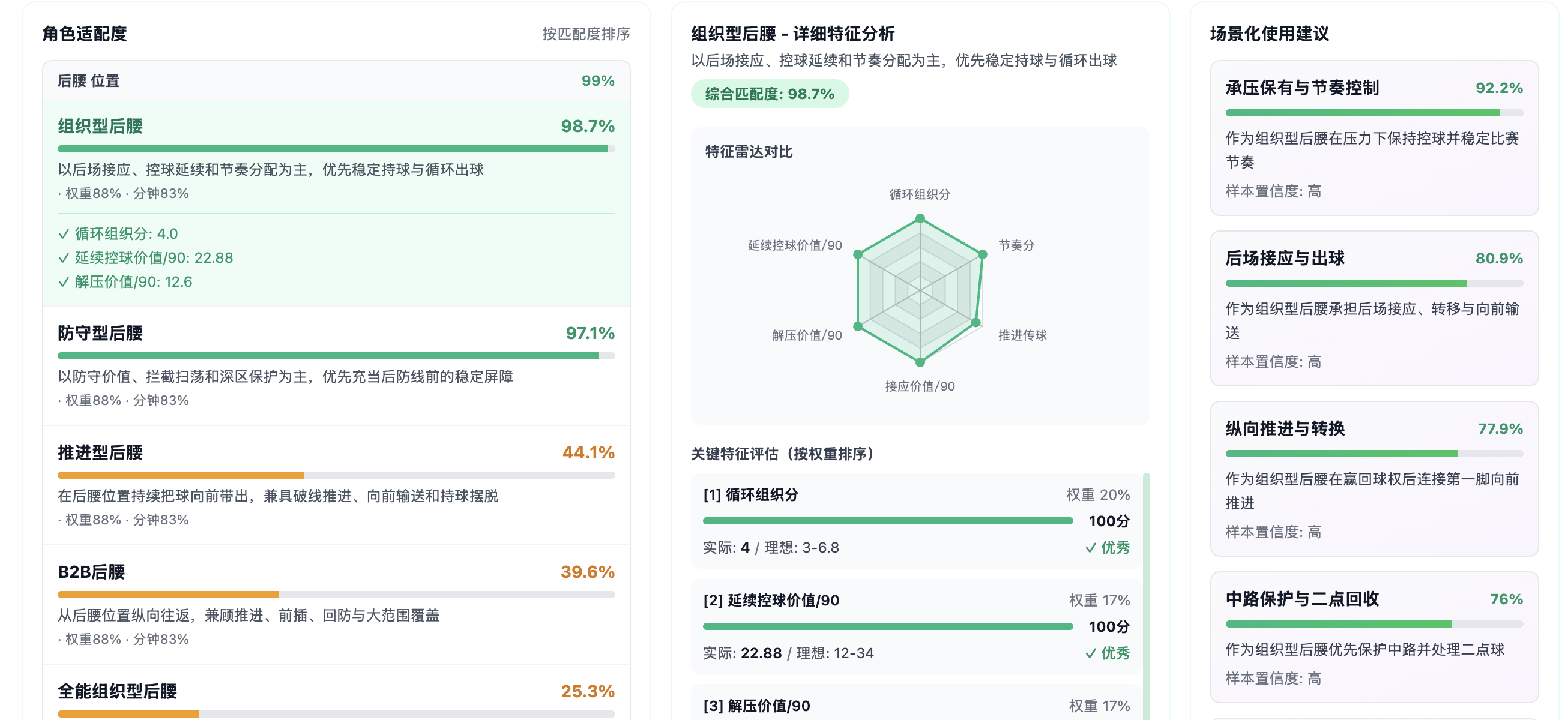 梅努的角色适配与组织型后腰特征